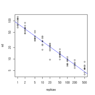 consistent hashing