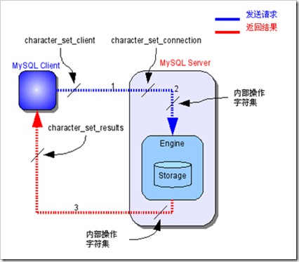 understand-mysql-charset